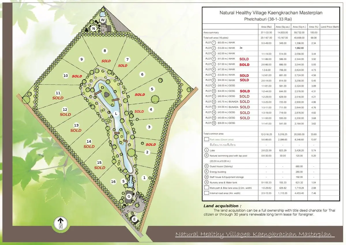 Site masterplan showing the plot layout at Natural Healthy Village Kaengkrachan